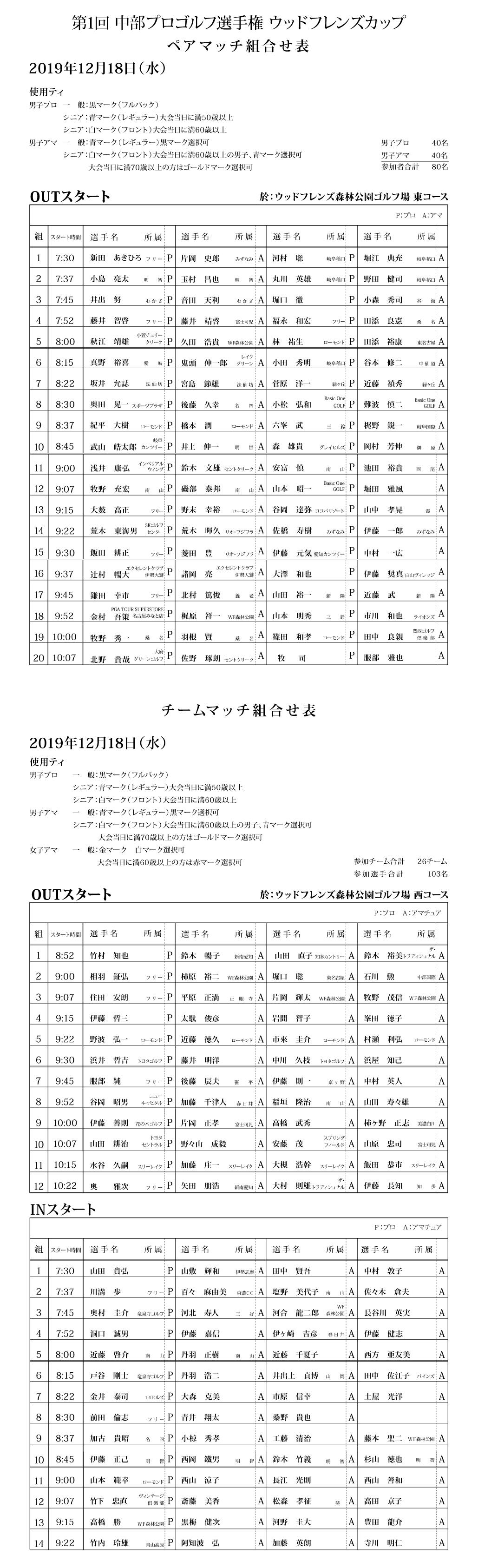 ウッドフレンズ森林公園ゴルフ場 御礼 中部プロゴルフ選手権 ウッドフレンズカップ