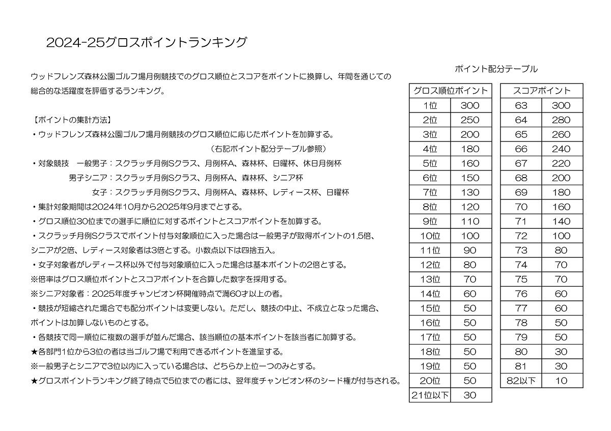 ★グロスポイント規定202425.jpg