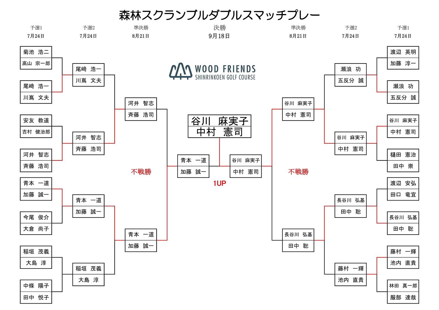 繝槭ャ繝√ヨ繝ｼ繝翫Γ繝ｳ繝郁｡ｨ-1.jpg