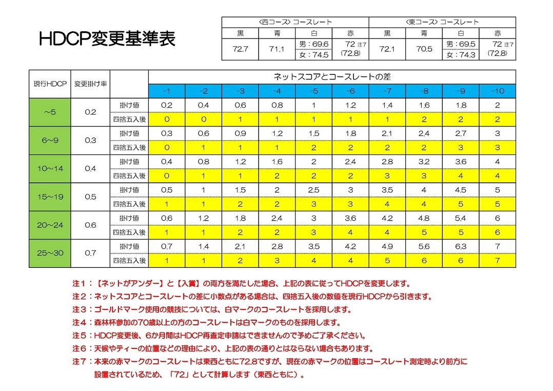ＨＤＣＰ変更基準表-001 - コピー.jpg