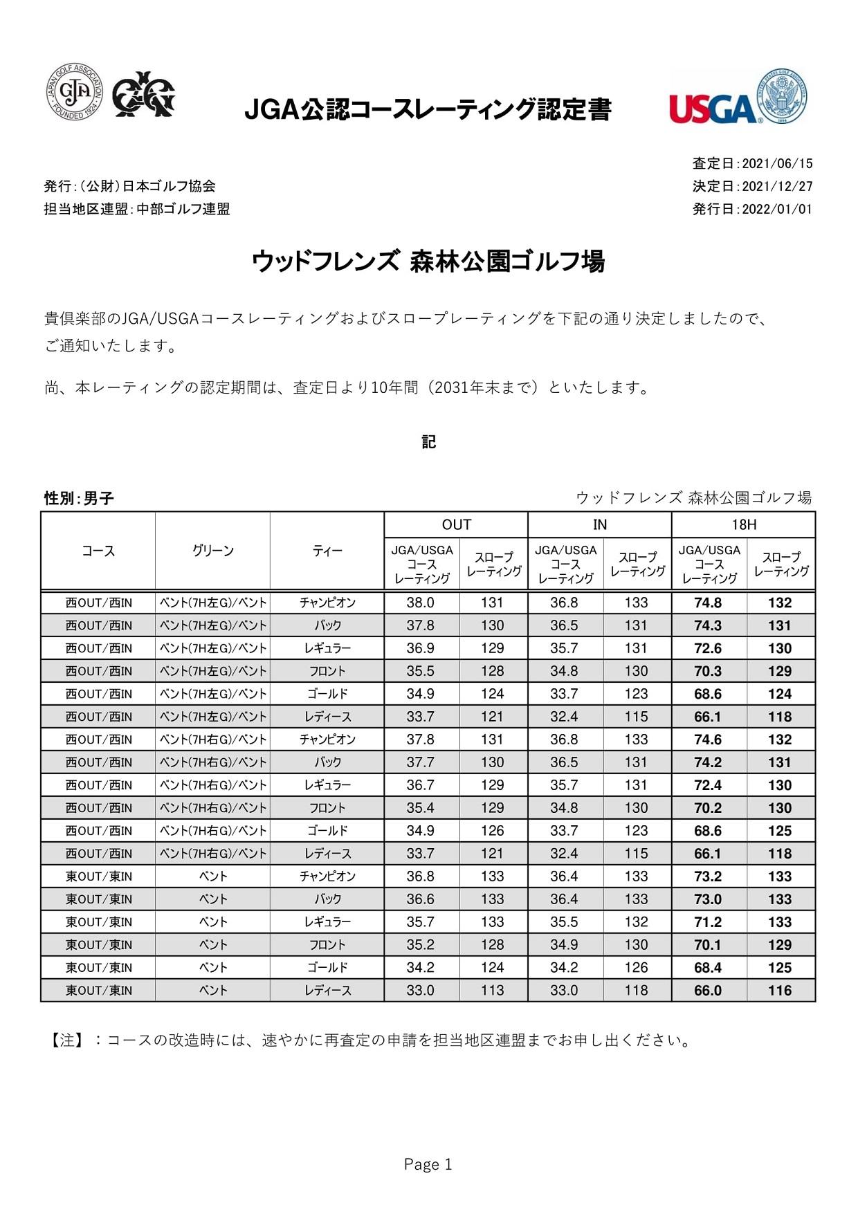 男子コースレート.jpg