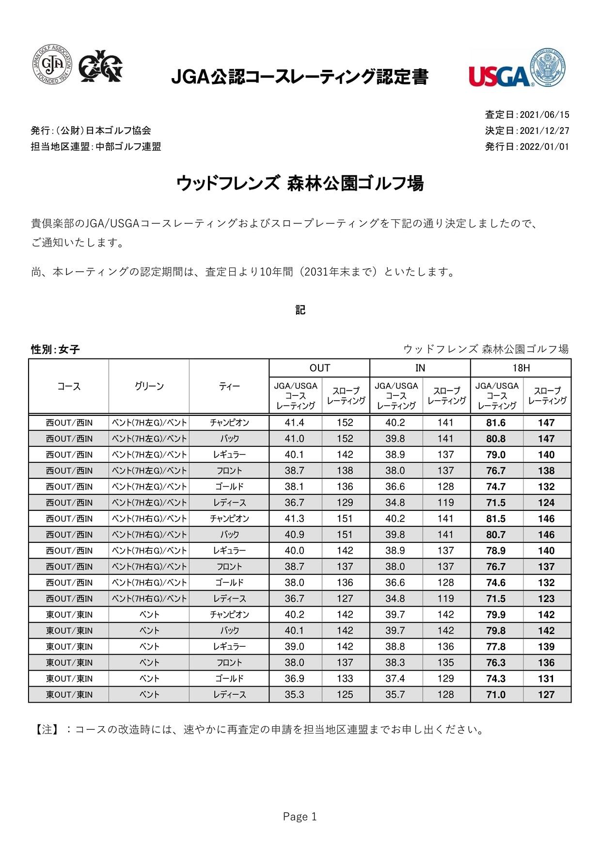 女子コースレート.jpg