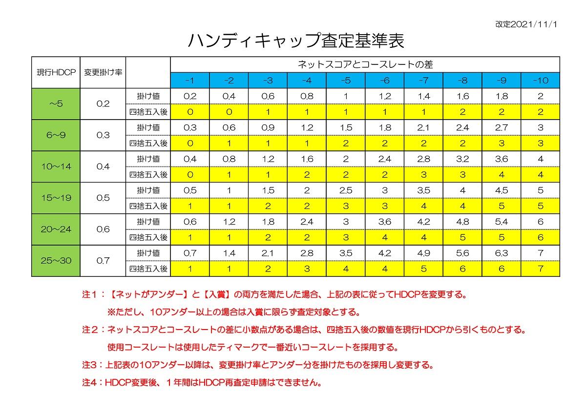 HDCP変更基準表 (1).jpg